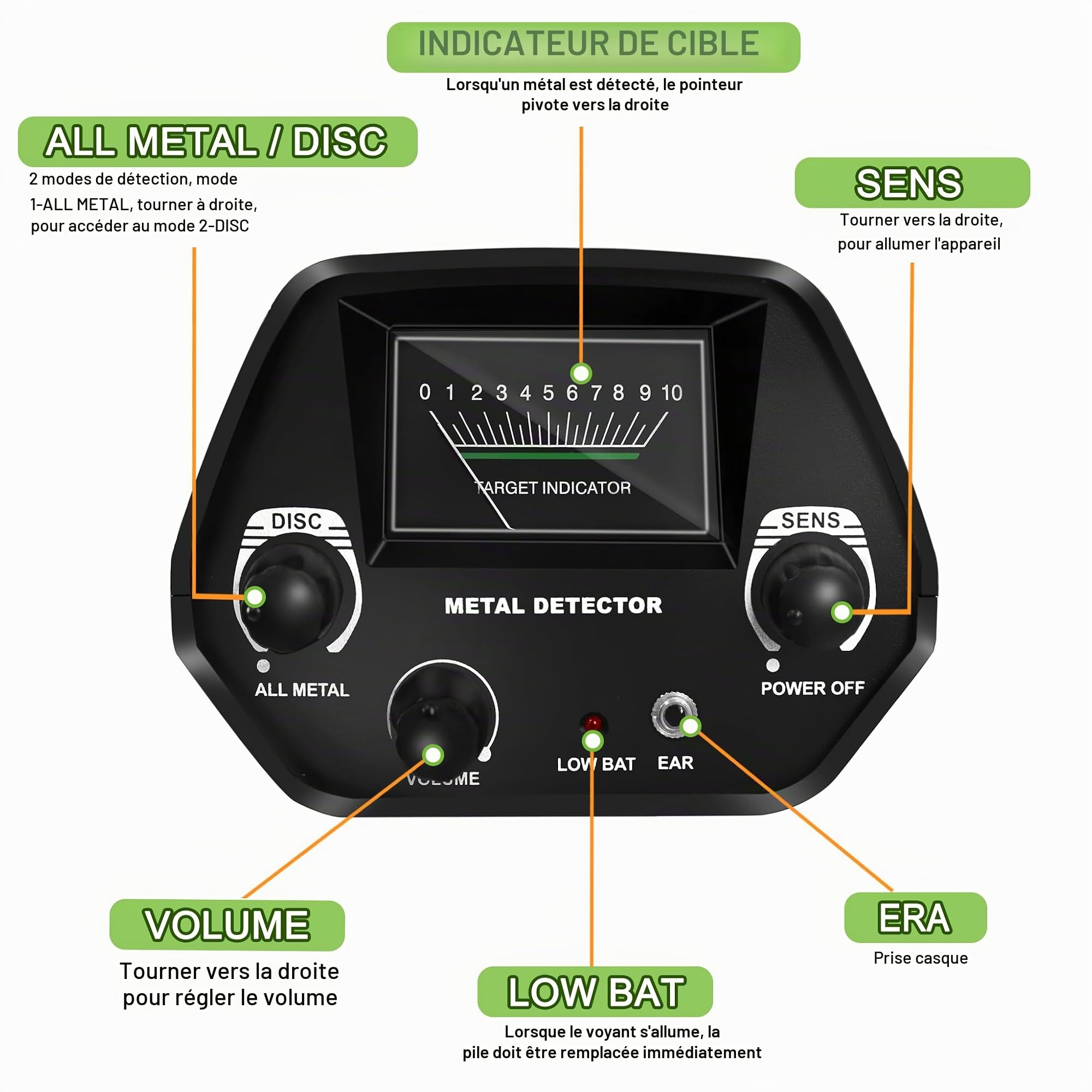 YRHome Kit de détecteur de métaux léger - 2 modes - Bobine de recherche - Sac de transport - Casque - Hauteur réglable - 30 cm