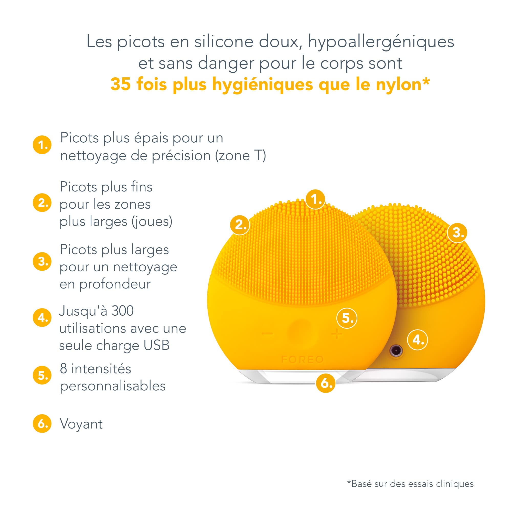 Foreo Luna Mini 2 Brosse Nettoyante Visage | Accessoires De Voyage | Massage Faciale Electrique | Soins Ultra-Hygiéniques Tous Types De Peau | Nettoyage Facile | Brosse Electrique Silicone