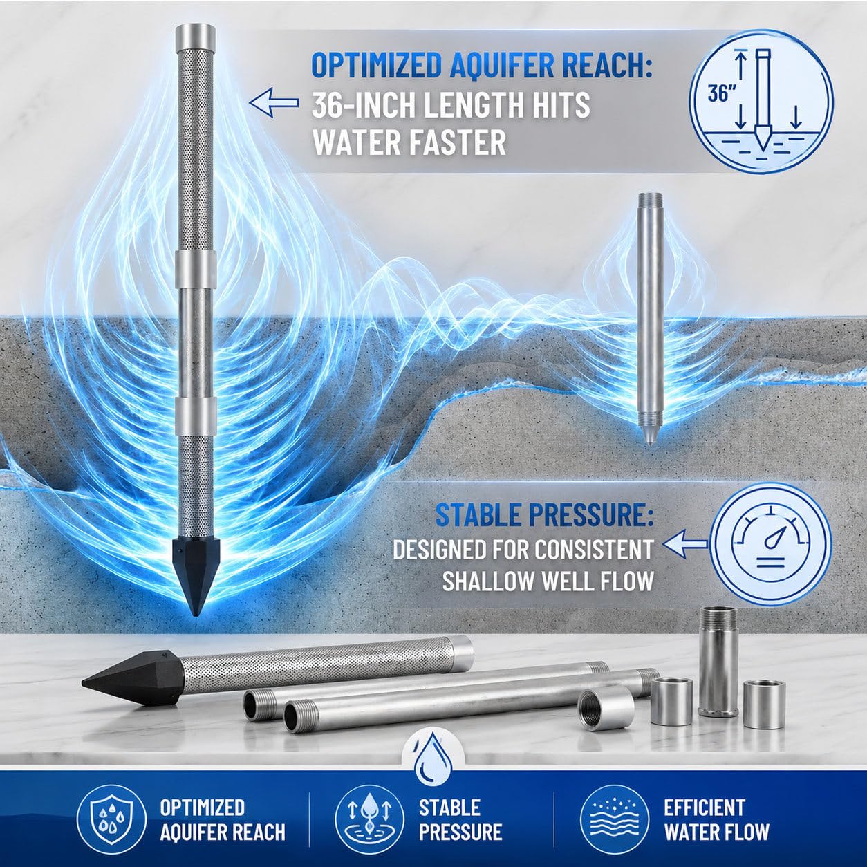 Zestaw Do Studni Wbijanej, Szpic 36 Cali, 1-1/4 NPT, 60 Mesh 3+1kit