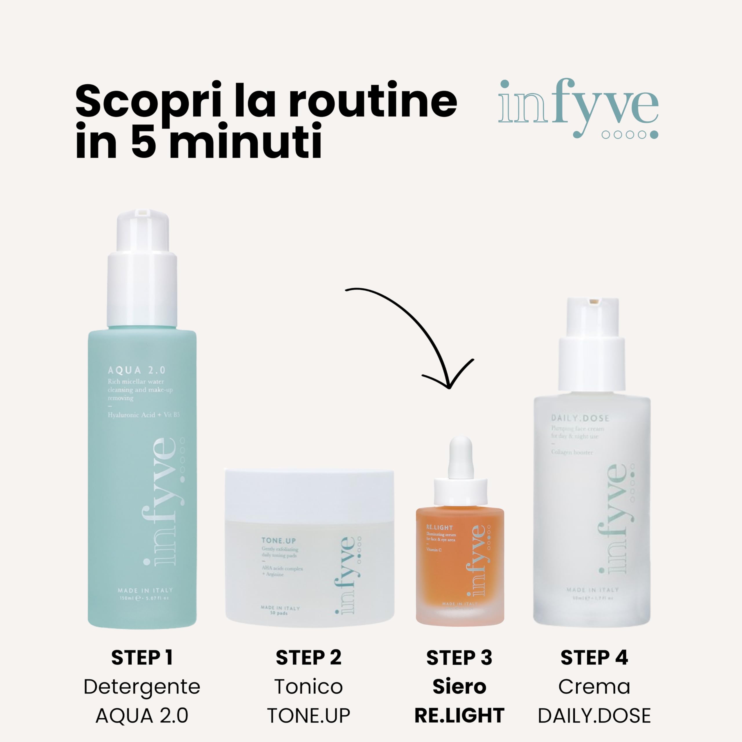 Siero RE.LIGHT | Siero Viso e Occhi Illuminante e Tonificante | con Vitamina C, Acido Ialuronico e Peptidi | Adatto alle Pelli Sensibili | Rende la Pelle più Luminosa, Tonica e Protetta