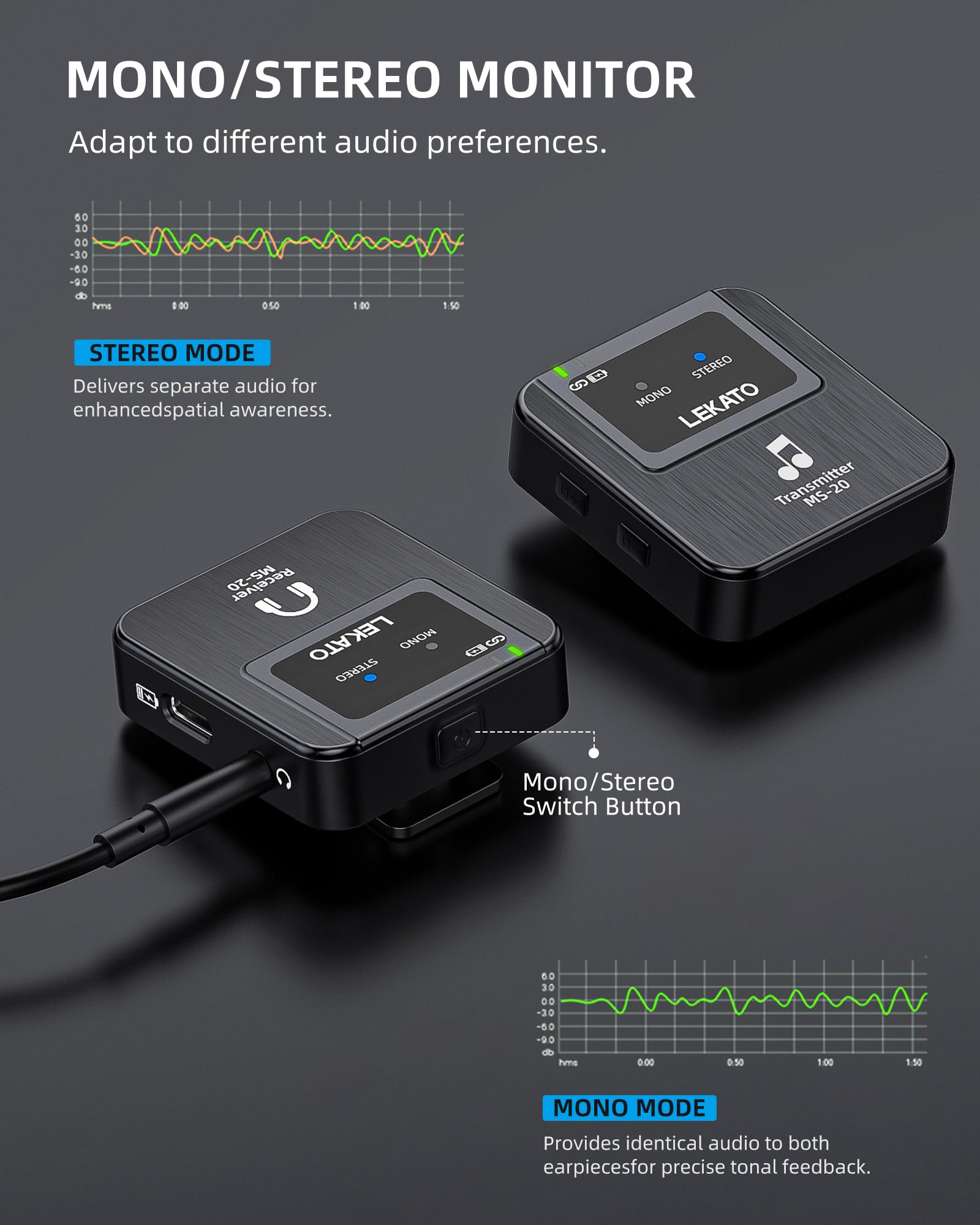 LEKATO Sistema di monitoraggio in-ear wireless, Sistema IEM stereo wireless professionale 2.4G con trasmettitore e ricevitore, OTG, adatto per prove di band, spettacoli dal vivo (1TX+1RX)