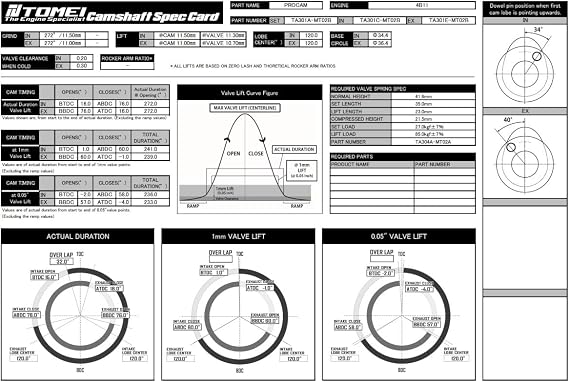 Tomei Procam Race Camshaft Set IN/EX - VALC Profile 272 Duration 11.50mm IN / 11.00mm EX Lift for EVO X 4B11, Competition Series