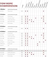 Vista 9 de AIRHEAD Cuerda de remolque Airhead