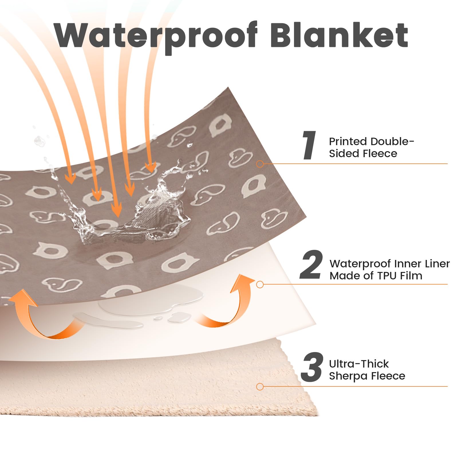 PETTOM Waterproof Dog Blanket 152x127cm, Reversible Dog Blankets Large Washable - Image 3