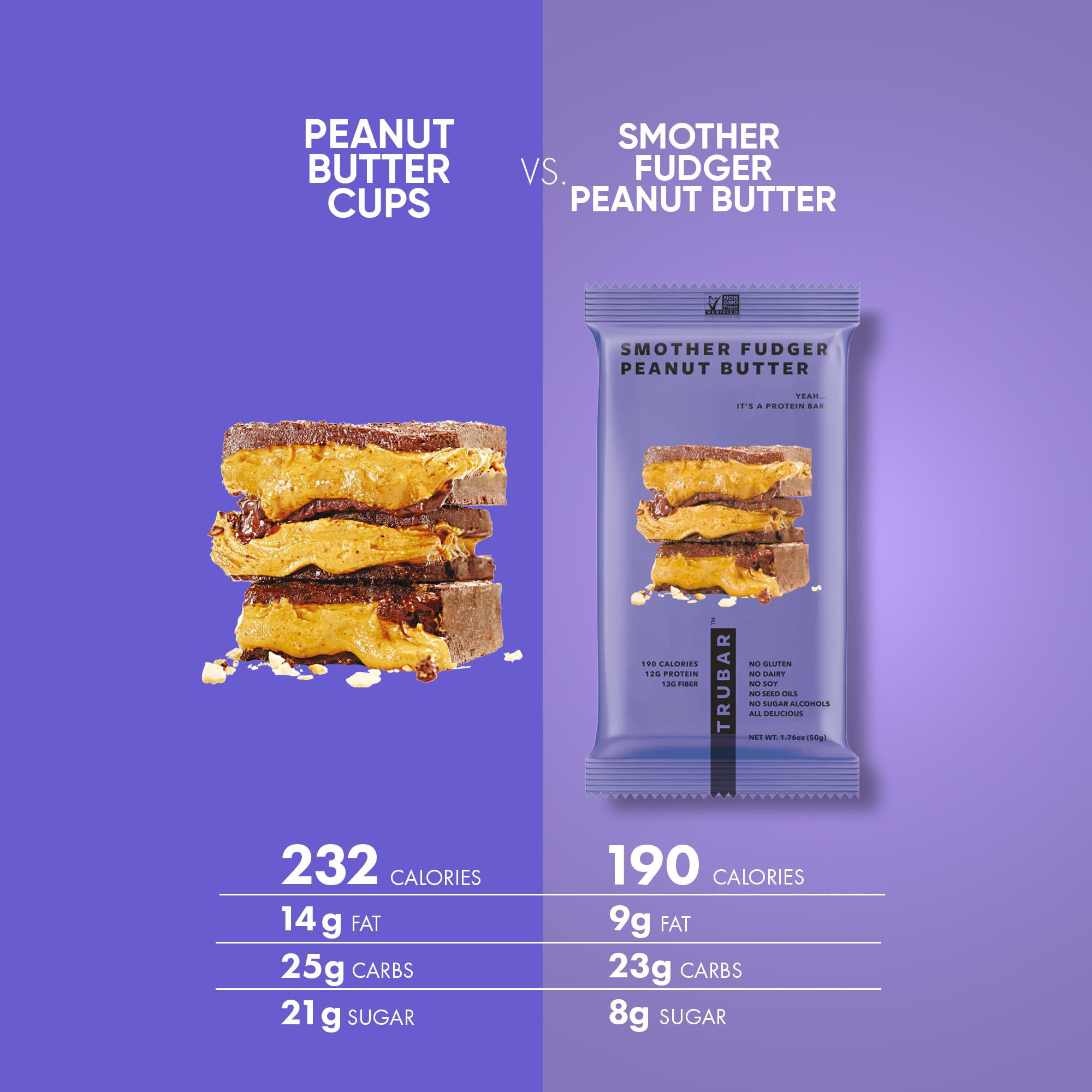 TRUBAR Vegan Protein Bar, Shake it Bake it Birthday Cake it, Gluten Free, Plant Based Protein, Dairy Free, Non GMO, Soy Free, No Sugar Alcohols, 12G Protein, 12G Fiber, 23G Carb, Snack Bars, 12ct: Peanut Butter, Macchiato, Cookie Dough 12 ct