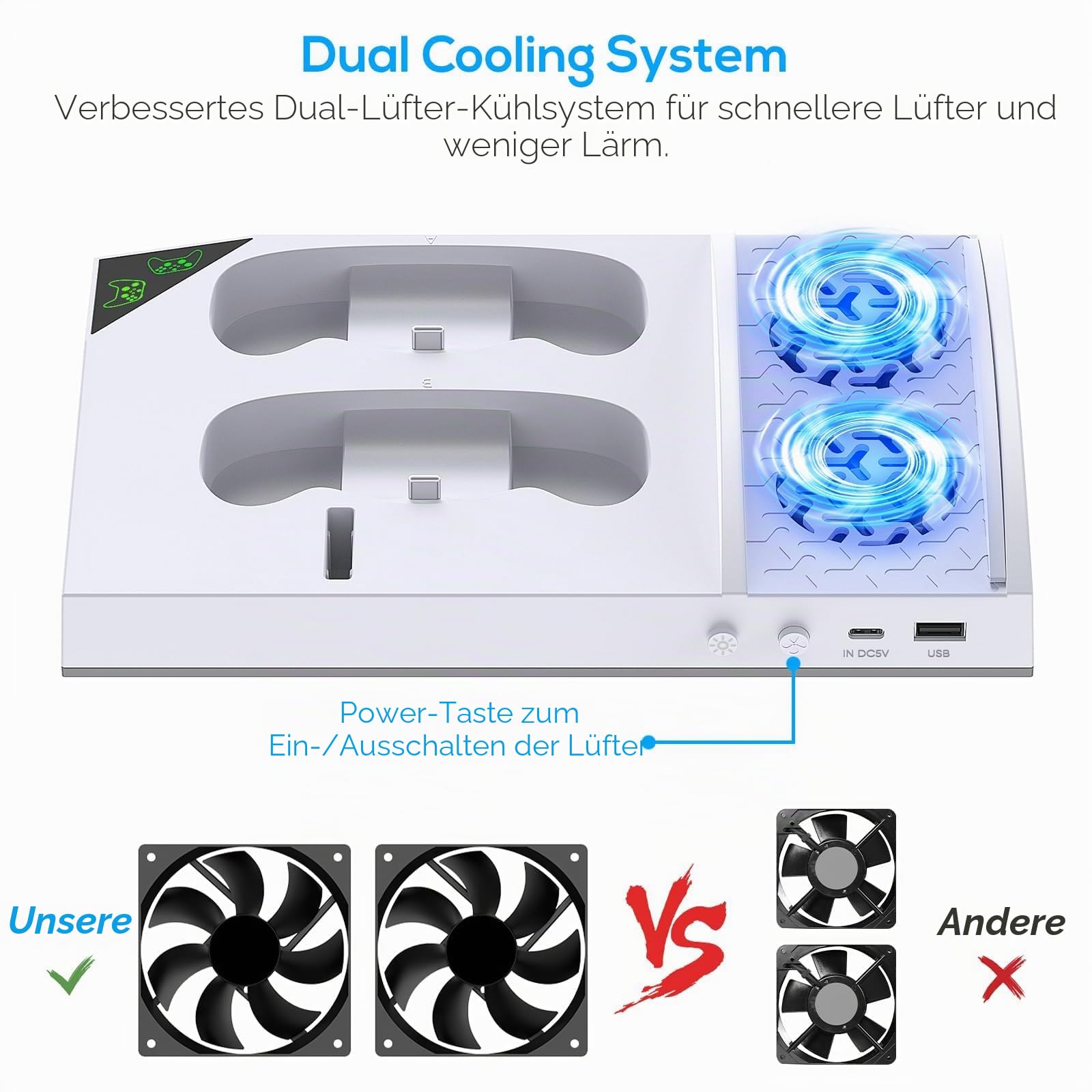 Upgraded RGB Kühlung Lüfter Ladestation für Xbox Serie S Konsole & Controller, Duale Ladestation Cooler System Stand mit 15 bunten Lichtmodi Zubehör mit 2 * 1400mAH wiederaufladbarem Akku, weiß