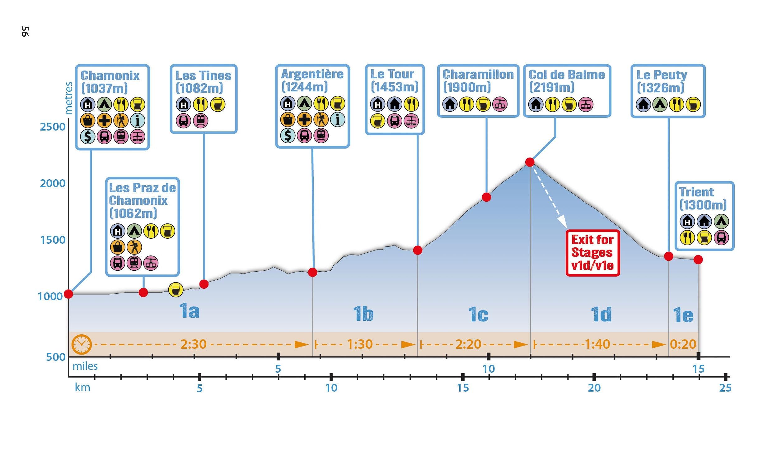 Trekking the Walker's Haute Route: Chamonix to Zermatt (2025)
