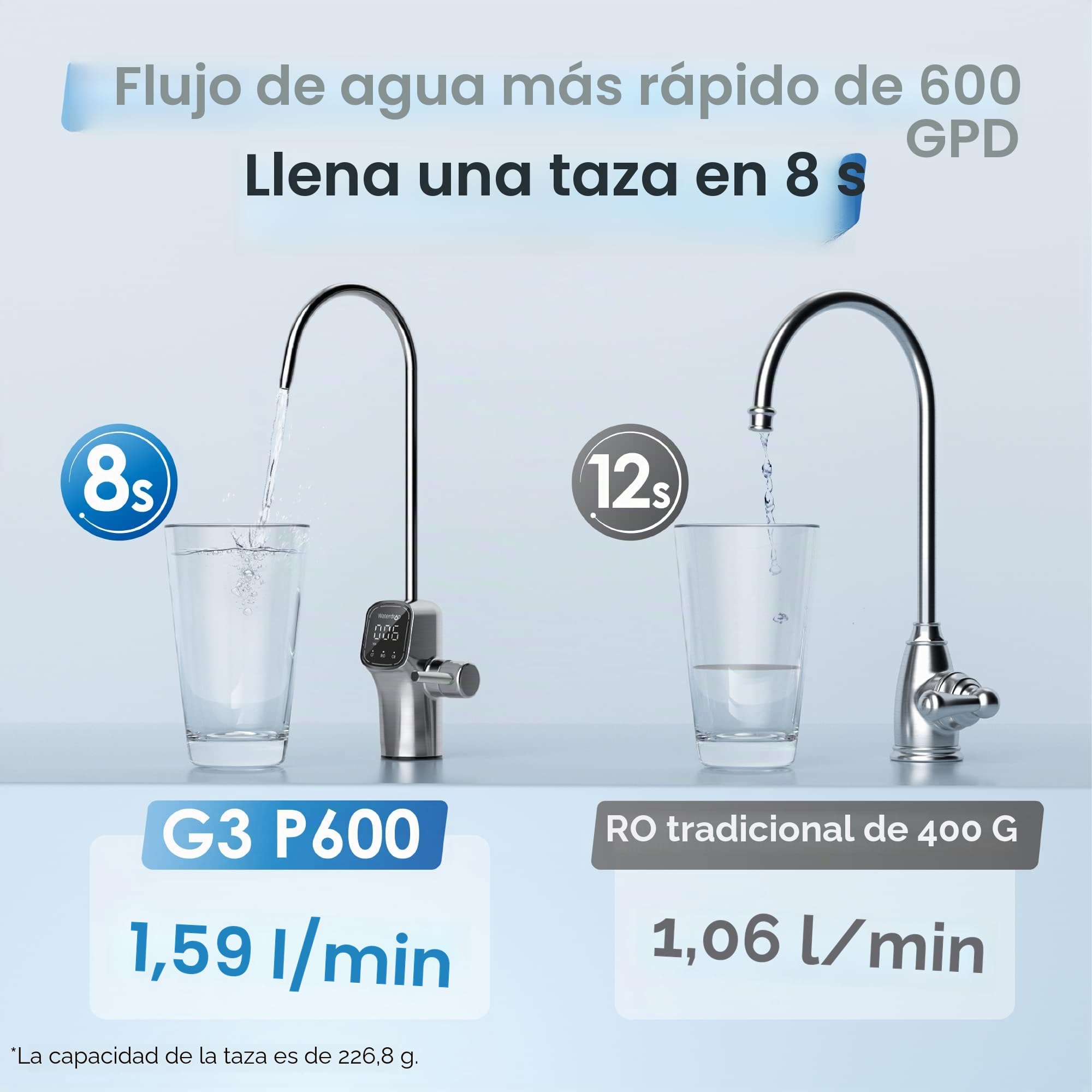 Waterdrop G3P600 Sistema de Ósmosis Inversa con Filtro de Agua en Línea de Remineralización, Posfiltro de Conexión Rápida de 1/4" para Sistema de Filtro de Osmosis Inversa RO, Restauración d