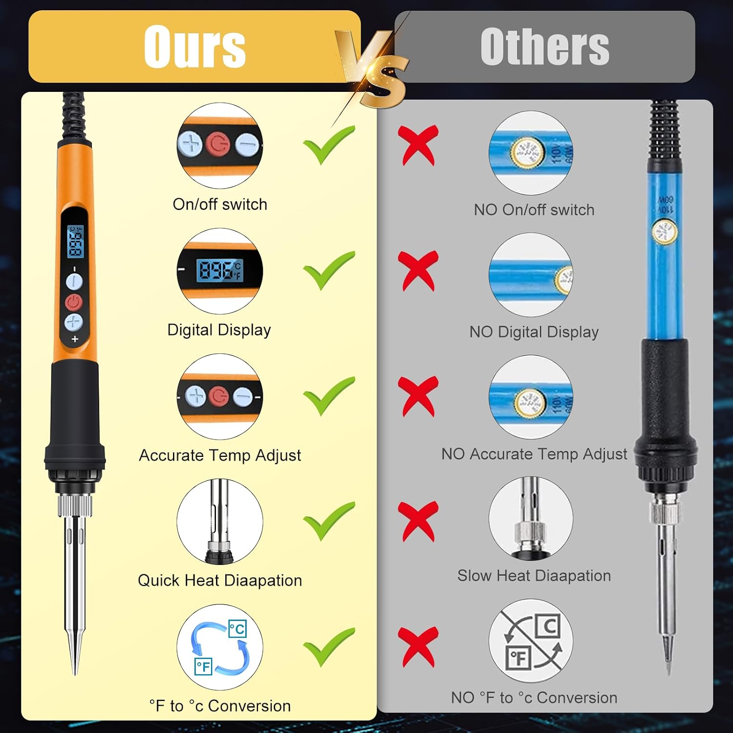 Soldering Iron Kit, 90W 110V Ceramic Heater Fast Heating Welding Pen image 3