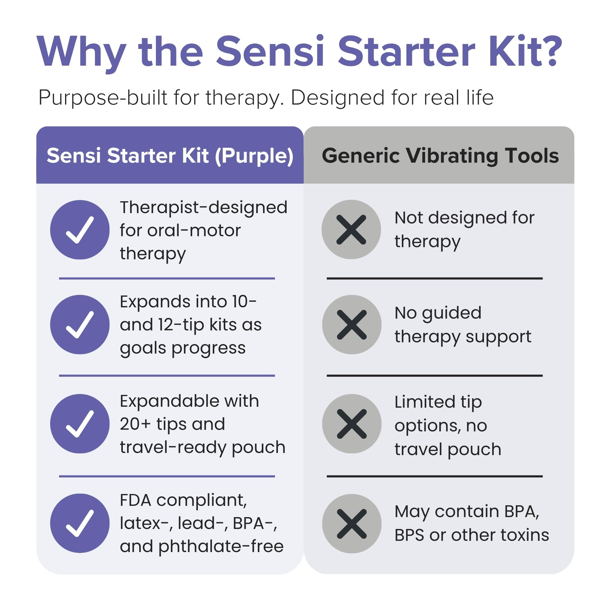 TalkTools Sensi Kit d'intégration sensorielle – Outil sensoriel oral avec nouvelle base ergonomique | Améliore les compétences de morsure et de mastication, la coordination de la mâchoire et la