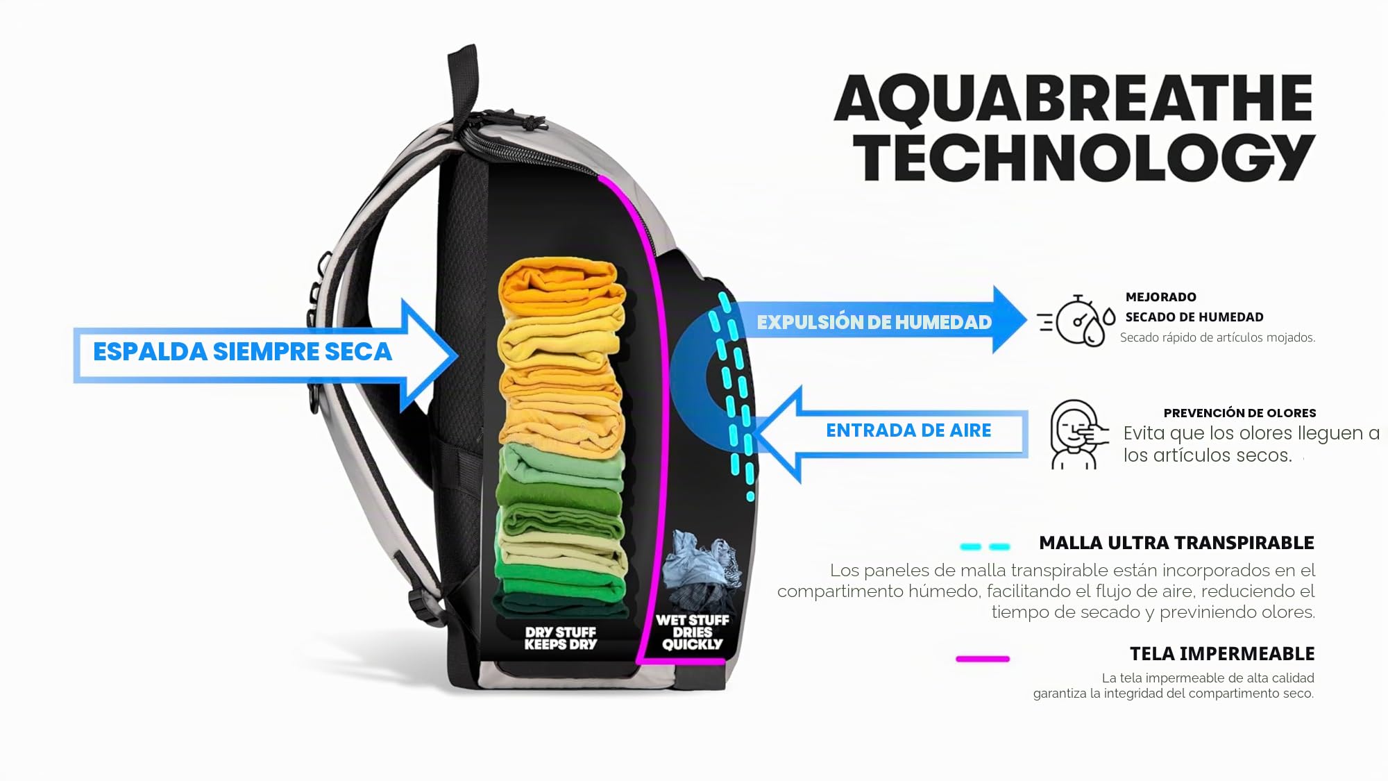Arena One Go Swim - Mochila Deportiva de Viaje de Gran tamaño para Atletas, 45 litros