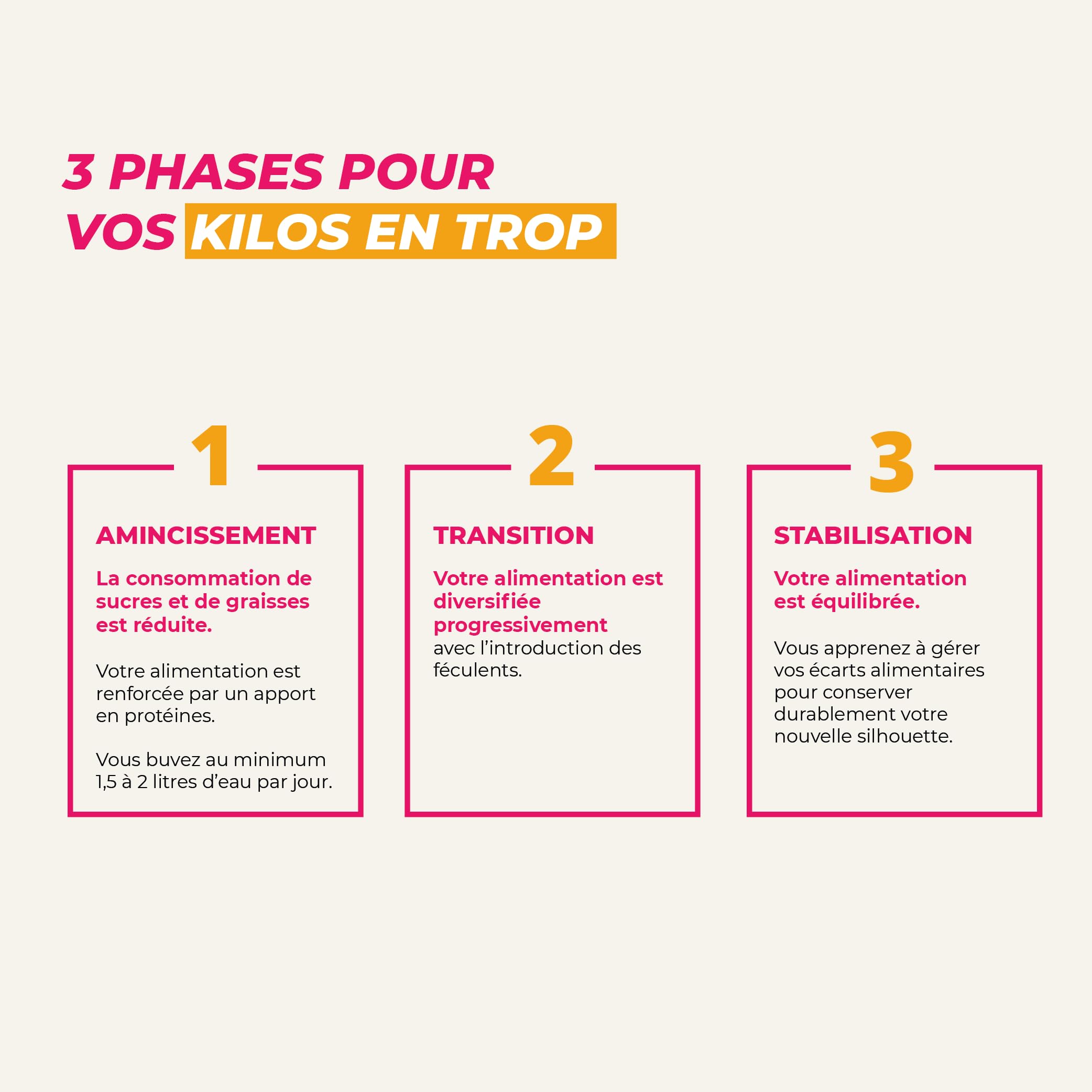 Régime hyperprotéiné 7 jours - Perte de poids jusqu'à 3 kilos - Pack de 17 produits + 1 shaker + 1 guide minceur avec programme détaillé