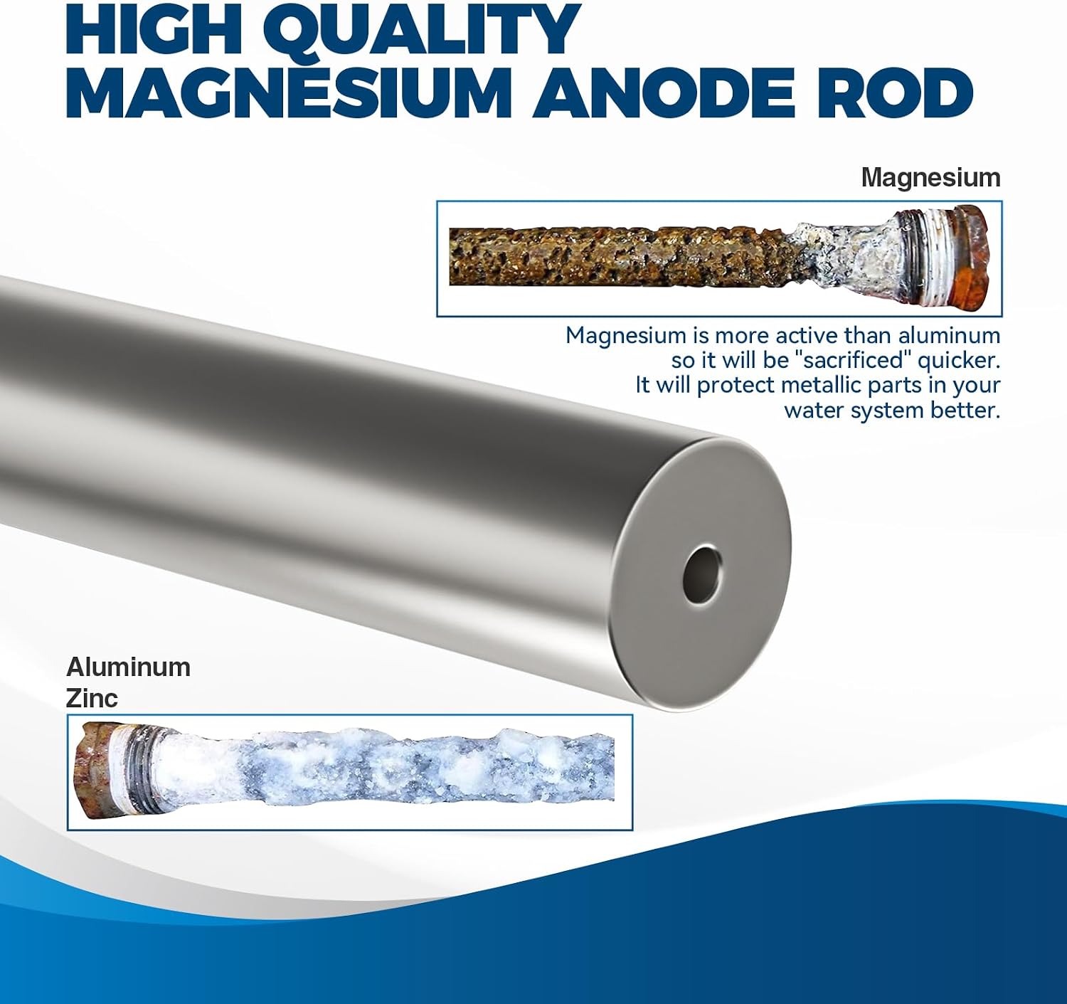 RVGUARD Anode Rod for RV Water Heater, 9-1/4" Magnesium Anode Rod with 3/4" NPT Thread fitting for most of RV Water Heater, 2 Pack, coming with PTFE Tape