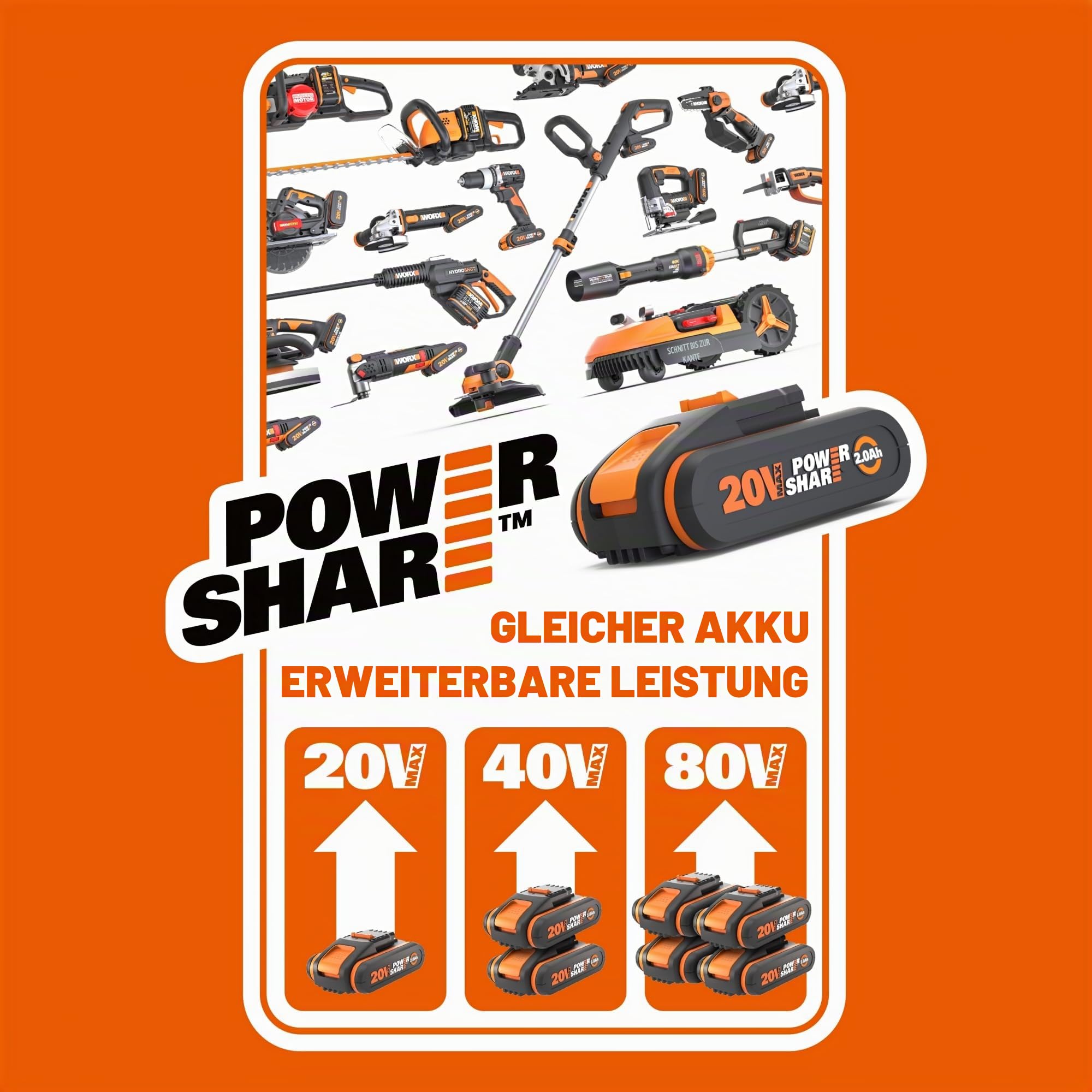 WORX WG779E Akku-Rasenmäher 40V (2 x 20V) - 34 cm Schnittbreite - ideal für Gärten bis zu 280m² - IntelliCut Technologie - einfache Aufbewahrung - inkl. 2x2,5Ah Akkus & Dual-Schnellladegerät