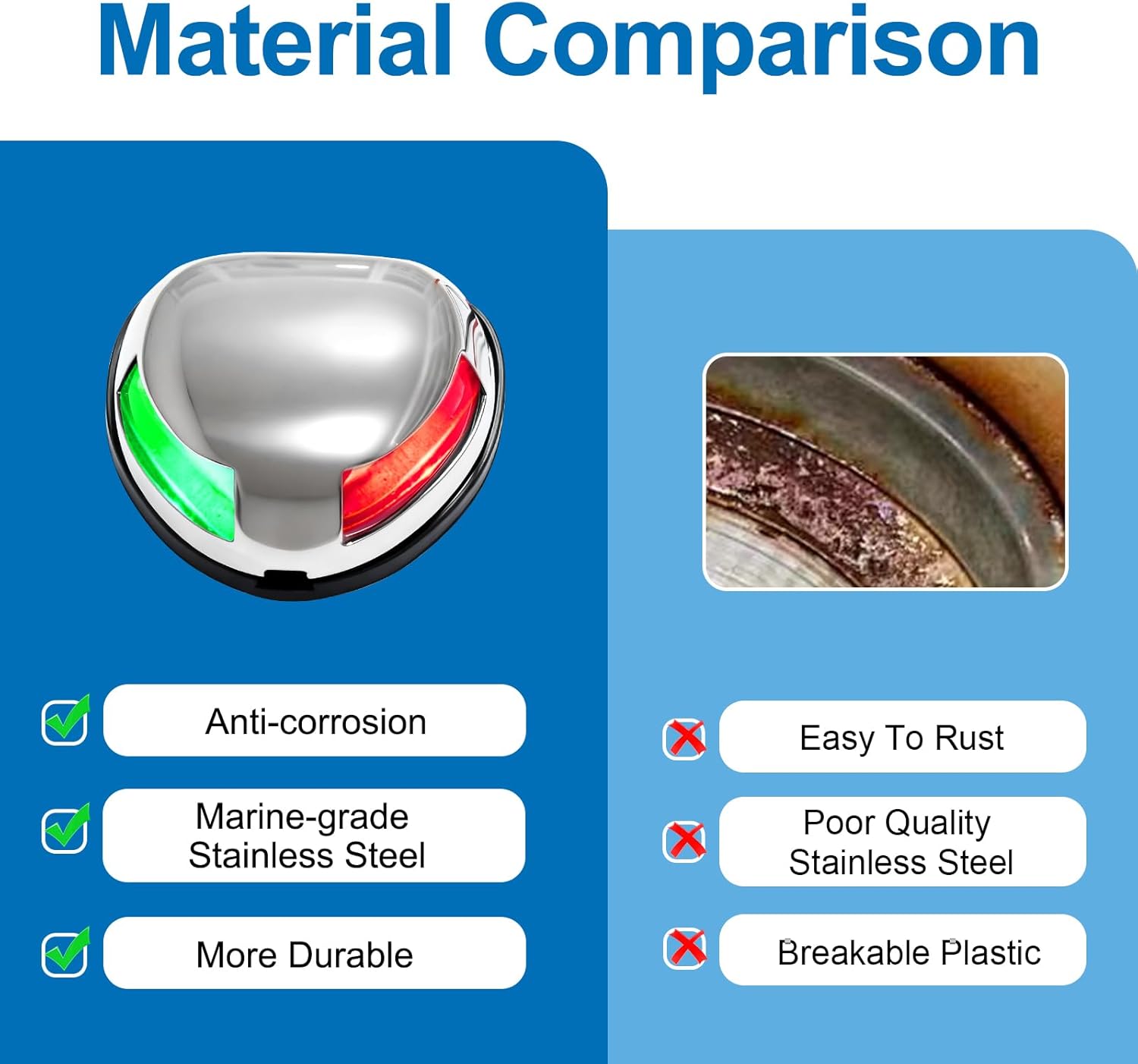 Bow Lights for Boats LED,Boat Navigation Lights,12V Waterproof USCG Marine Navigation Lights for Pontoon,Yacht,Jon Boat,Speedboat.Small boat