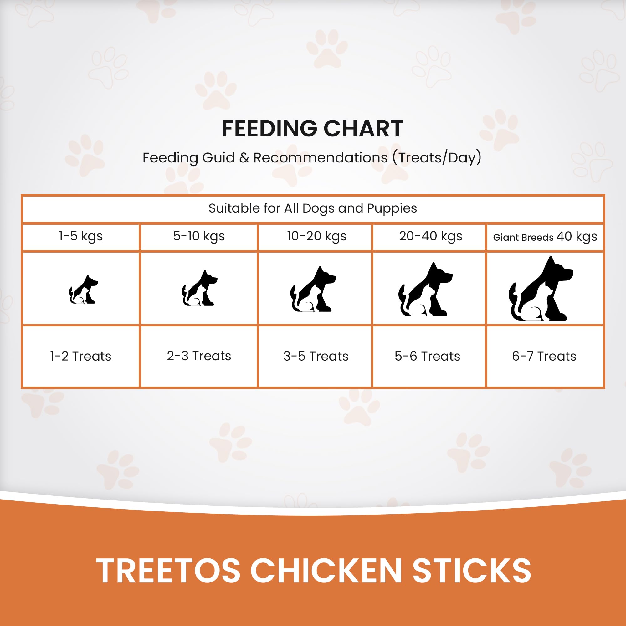 Dr. Pets 85g Treetos Chicken Stix Dog Treats | Pumpkin Carrot Flavour | Soft Chew Sticks for Puppies & Adult Dogs | Training Reward Snack | Easy to Chew | Pouch Pack 1
