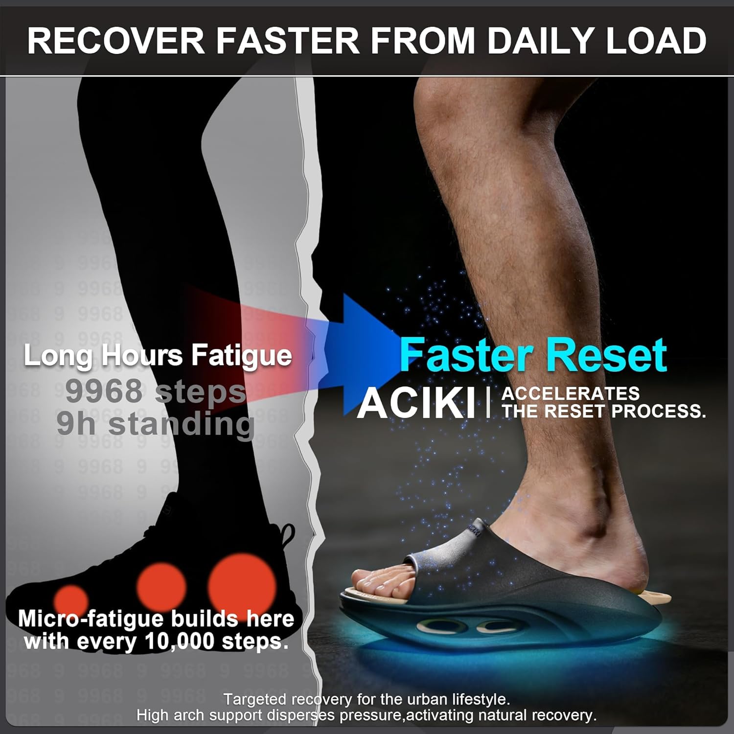 Recovery Sandals with 2 Replaceable Insoles - 2025 Arch Support Slippers for Men & Women, Orthopedic Open-Toe Walking Shoes for Plantar Fasciitis, Heel & Back Pain Relief, Sports & Daily Wear