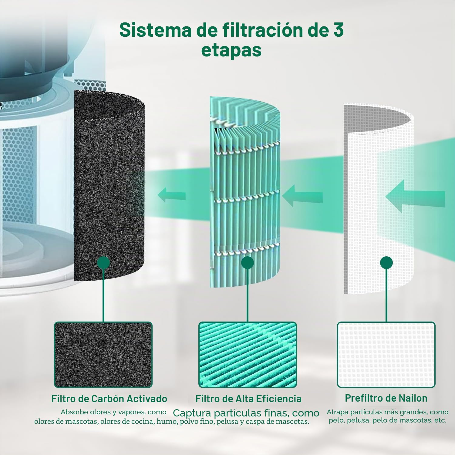 2 filtros Core 300S, filtro de toxina de repuesto para LEVOIT Core 300/300S/300-RF, con filtro HEPA H13 y filtro de carbón activo, elimina hasta un 99,98% de humo y gases de escape