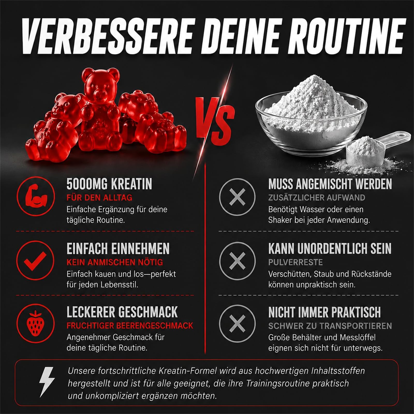 Creatin Monohydrat Gummibärchen 5000mg, Hochdosierte Kreatin mit Taurin, Vitamin B12 & B6, Alternative zu Kreatin Kapseln & Pulver, Vegan, Beerengeschmack (60 Stück (1er Pack))