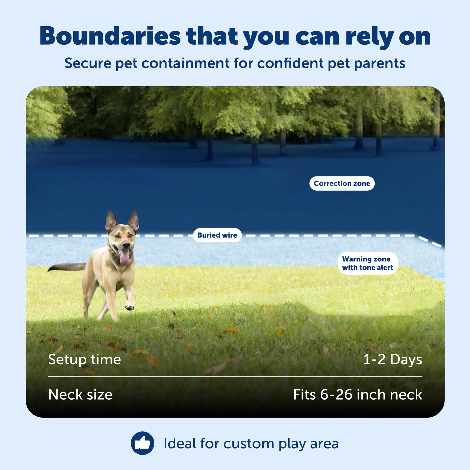PetSafe Rechargeable In-Ground Fence Up to 13 Acre | Expandable to 25 Acres Waterproof Rechargeable Collar 4 Static Levels Plus Tone Dogs & Cats 5 lb product thumbnail 5