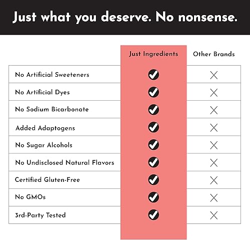 Miniatura 8 de JUST INGREDIENTS Pre-Workout  Guayaba Mango  30 porciones  Suplemento antes del entrenamiento con cafeína  Mezcla de BCAA, Beta Alanina, Malato de