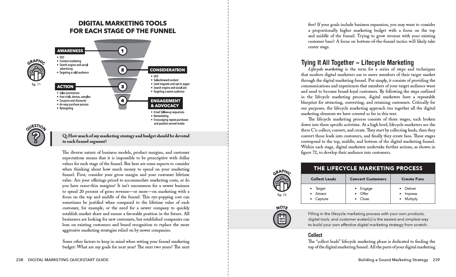 Digital Marketing Quickstart Guide: The Simplified Beginner’s Guide to Developing a Scalable Online Strategy, Finding Your Customers, and Profitably Growing Your Business