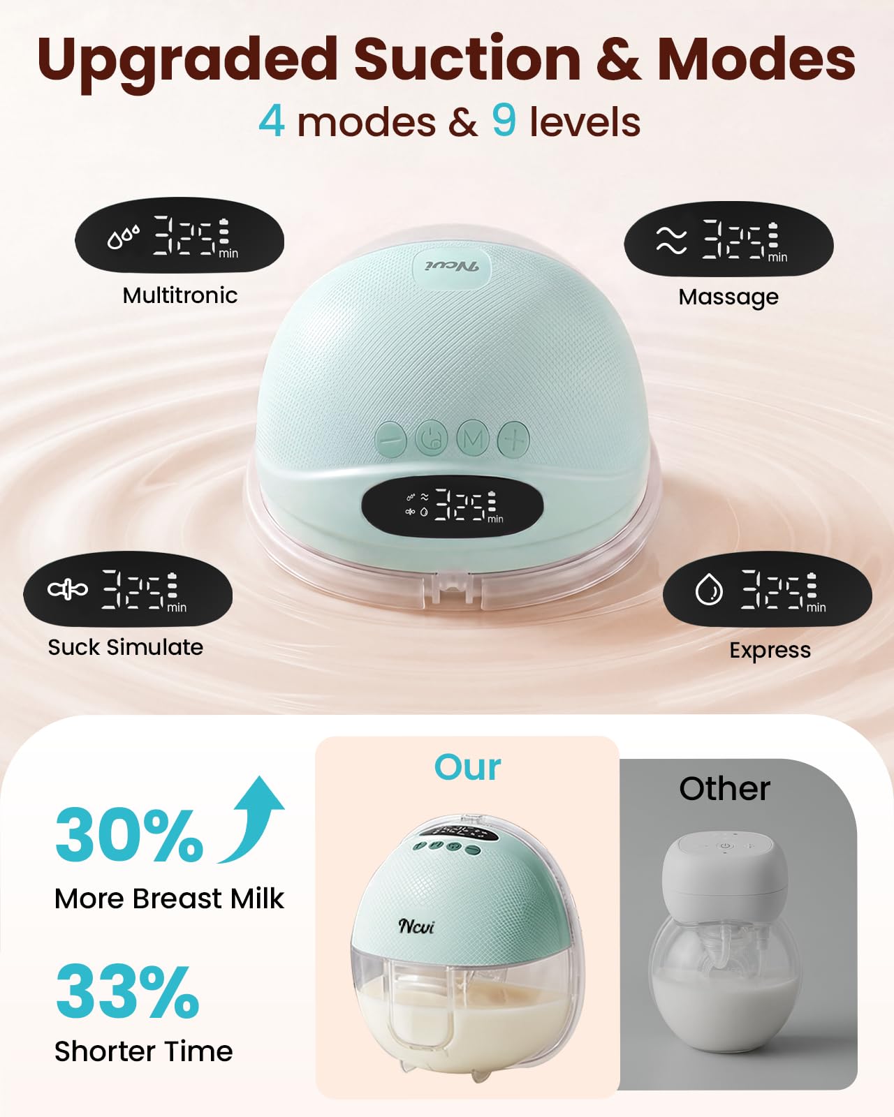NCVI Extractor de leche manos libres, extractores de leche portátiles portátiles, 4 modos, 9 niveles para el trabajo, viajes y uso nocturno con pantalla LED, verde, 1 unidad