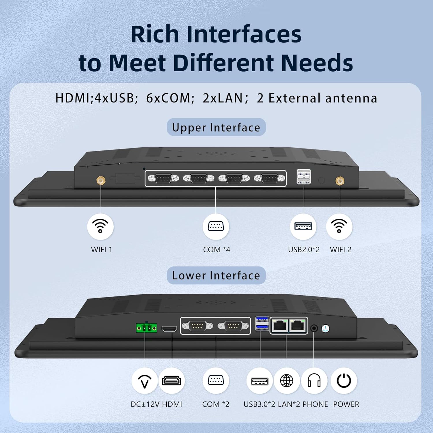 Gros plan view of the NORQIN Industrial Panel PC's rear panel, highlighting various ports including HDMI, USB, LAN, COM, and power input.