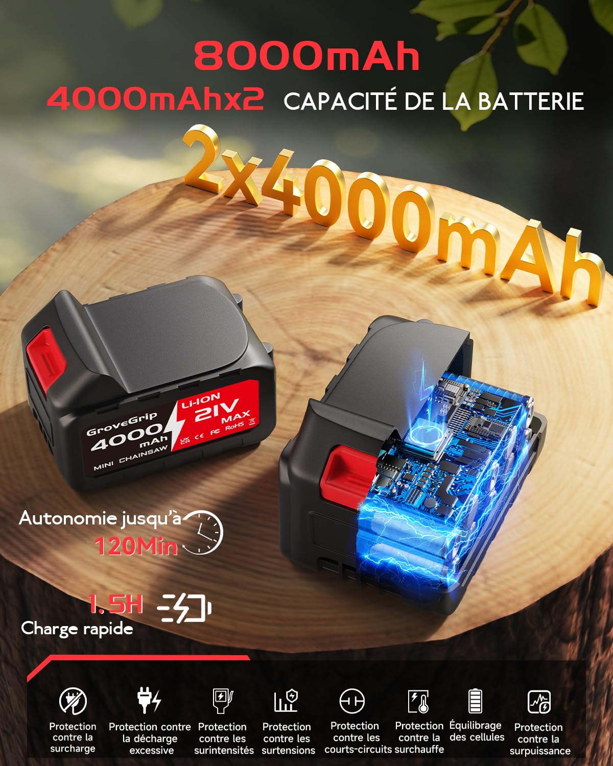 Mini motosierra inalámbrica de 20,3 cm, batería 8000 mAh y 3 cadenas, motosierra eléctrica sin escobillas de 1400 W y cargador rápido, sierra de cadena ligera para cortar madera, podar