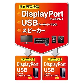 【新品・未使用】サンワサプライ SW-KVM2WDPU 4K対応KVMスイッチ サンワダイレクト本店 サンワサプライ【オフィス・PC周辺通販】
