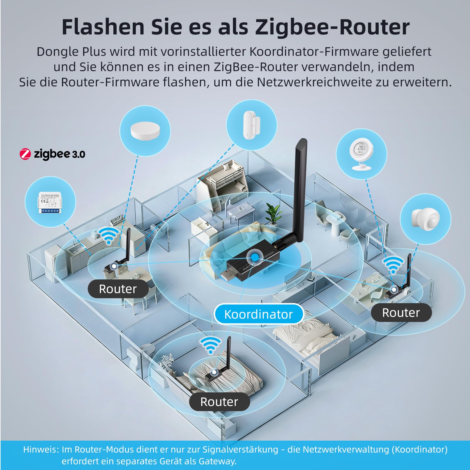 AVATTO Zigbee 3.0 und Thread USB Dongle für Home Assistant, Zigbee2MQTT, OpenHAB & IoBroker – EFR32MG24, Flash 1536KB, RAM 256KB – unterstützt Erweiterung und Firmware-Flashen