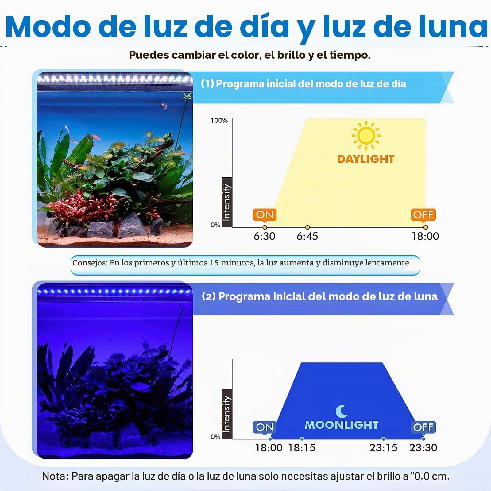 hygger Avanzado Control remoto Luz de acuario personalizable Full Spectrum Fish Tank LED con bricolaje, predeterminado y modo meteorológico Tanque de agua dulce plantado