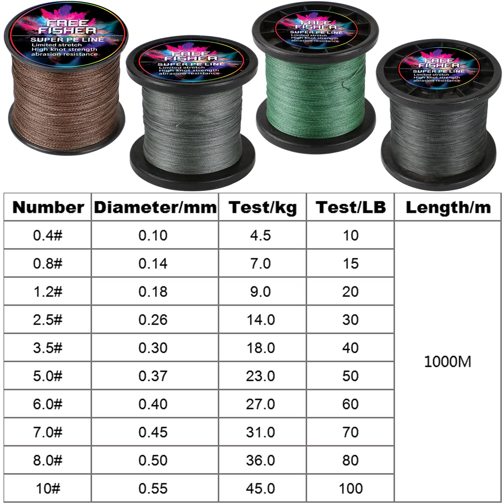Hilo Trenzado Pesca 300m/1000m/2000m 4 Trenzados Resistentes Desgaste Suaves Hilos de Pesca PE Fuerte Tensión Línea Mar Pesca Línea 4.5-45kg, Verde Militar (1000m), 10# (0.55mm/45kg)