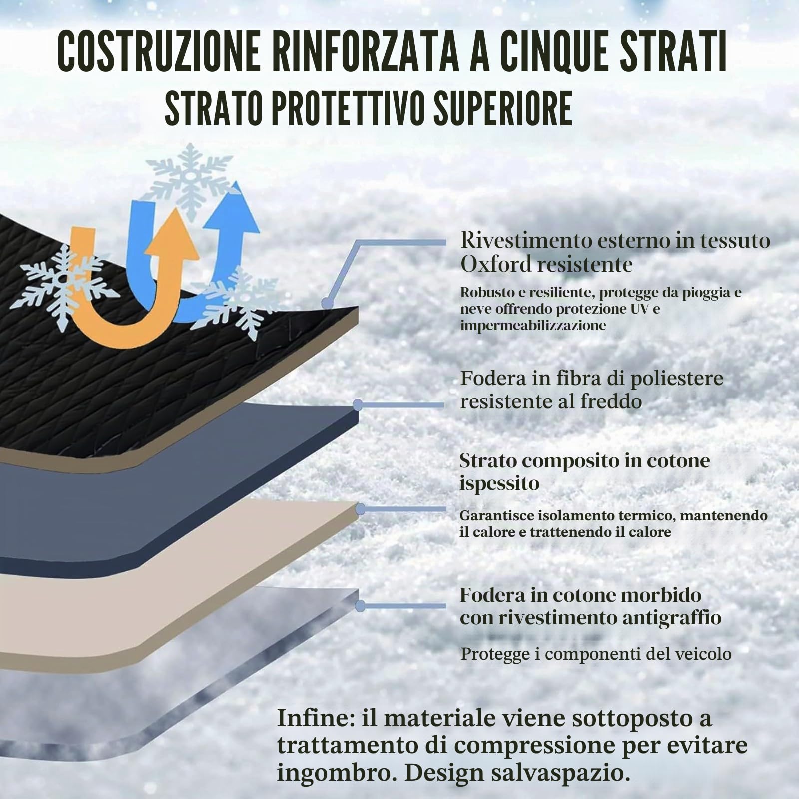 Telo Copriauto Antigrandine per Jaecoo 5 EV 2025,Telo Copriauto da Esterno Impermeabile Traspirante Copertura Auto Invernale Anti-UV e Anti-Neve Copertura Parabrezza Auto