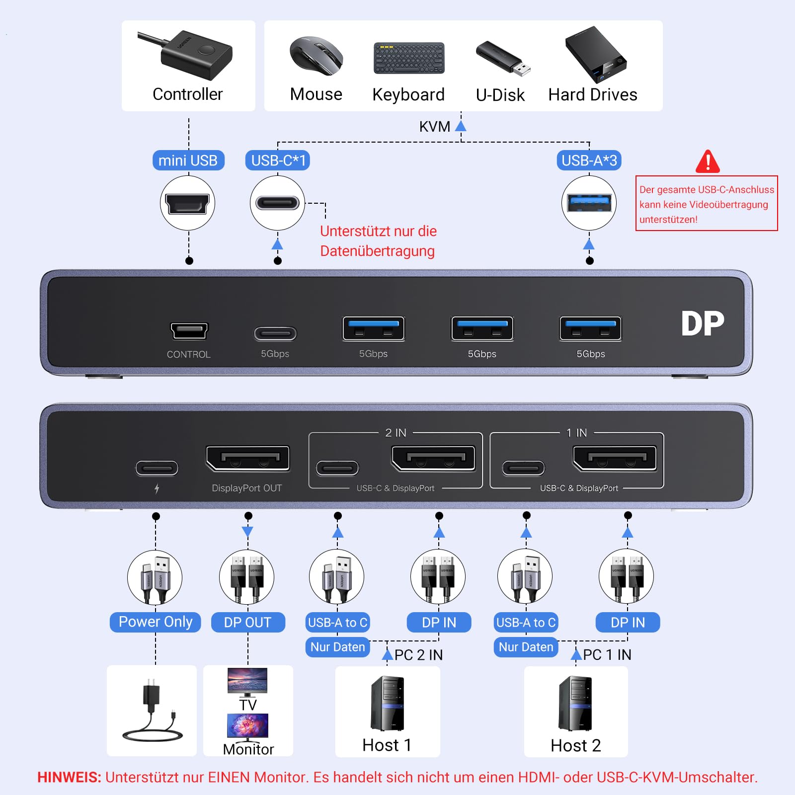 UGREEN Displayport KVM Switch 8K@60Hz, DP 1.4 mit 4 USB 3.0 Ports Unterstützt 8K@60Hz 4K@240Hz Share 1 Monitor Tastatur Maus U-Disk Drucker, mit 2 DP Kabeln, 2 USB A zu C Kabeln