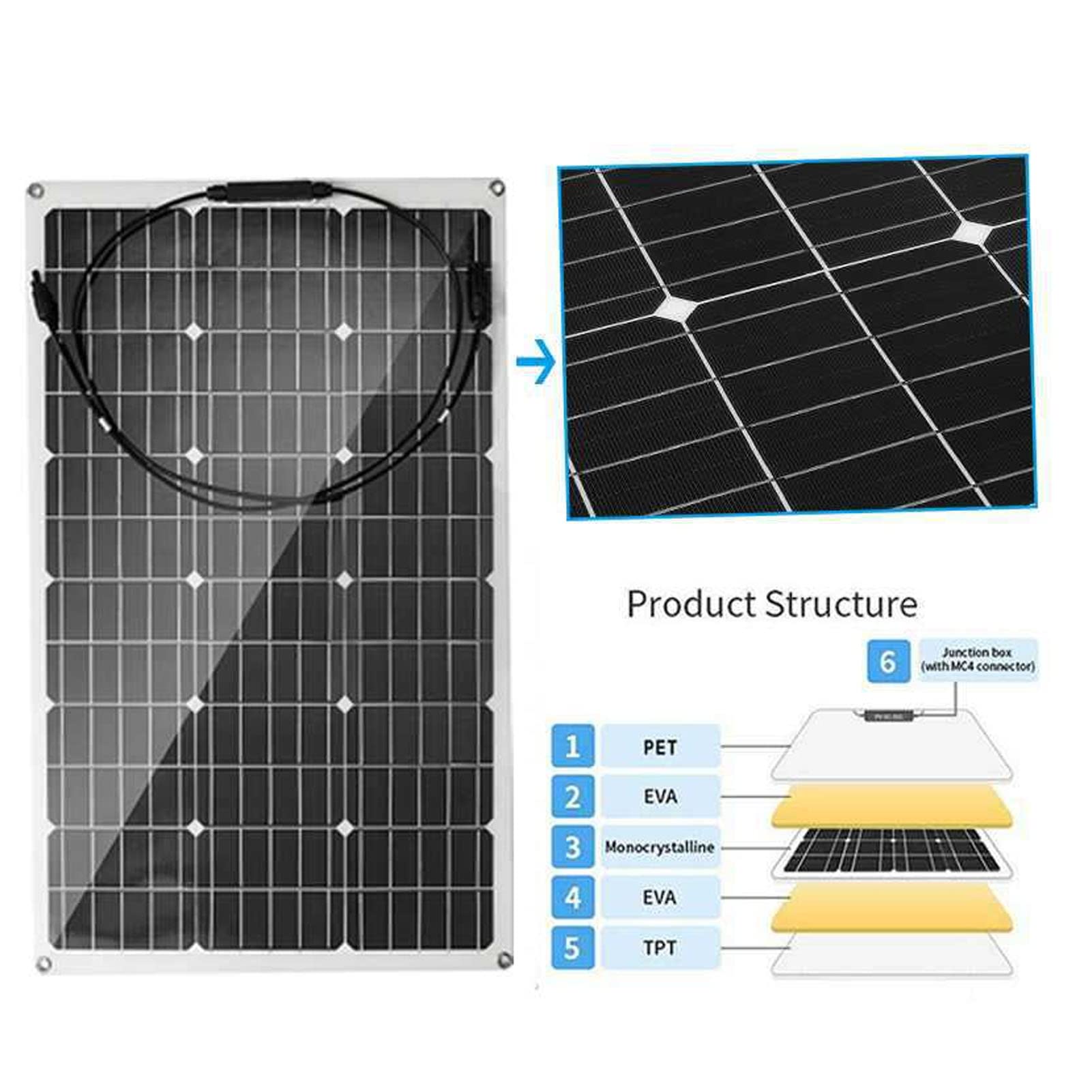 Kit di pannello solare flessibile 80W Monocristalline Silicon Solar Pannello con controller di carica 40A per per la casa dell'alimentatore per esterni