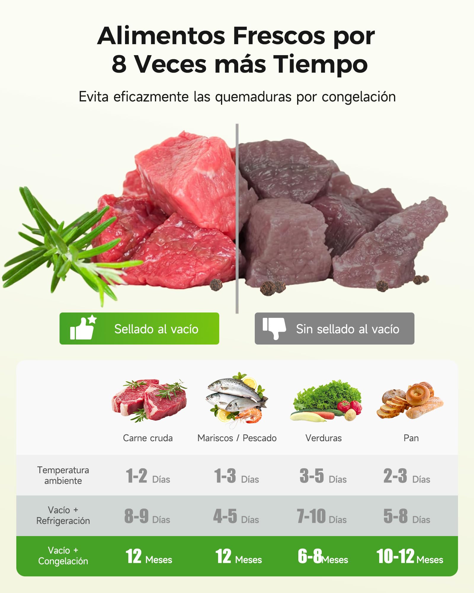 WOOX Envasadora al Vacío, Máquina Envasadora al Vacio Domestica Rápida y Compacta, Incluye 10 Bolsas, Alta Velocidad de Trabajo Continuo, para la conservación de alimentos secos y húmedos