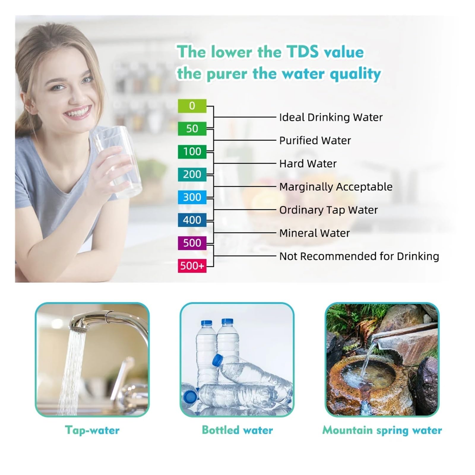 Analizzatore del Terreno Misuratore di pH e cloro for piscine 7 in 1, tester professionale SALE/ORP/TDS/EC/FAC, analizzatore qualità 'acqua for sornti termali spa