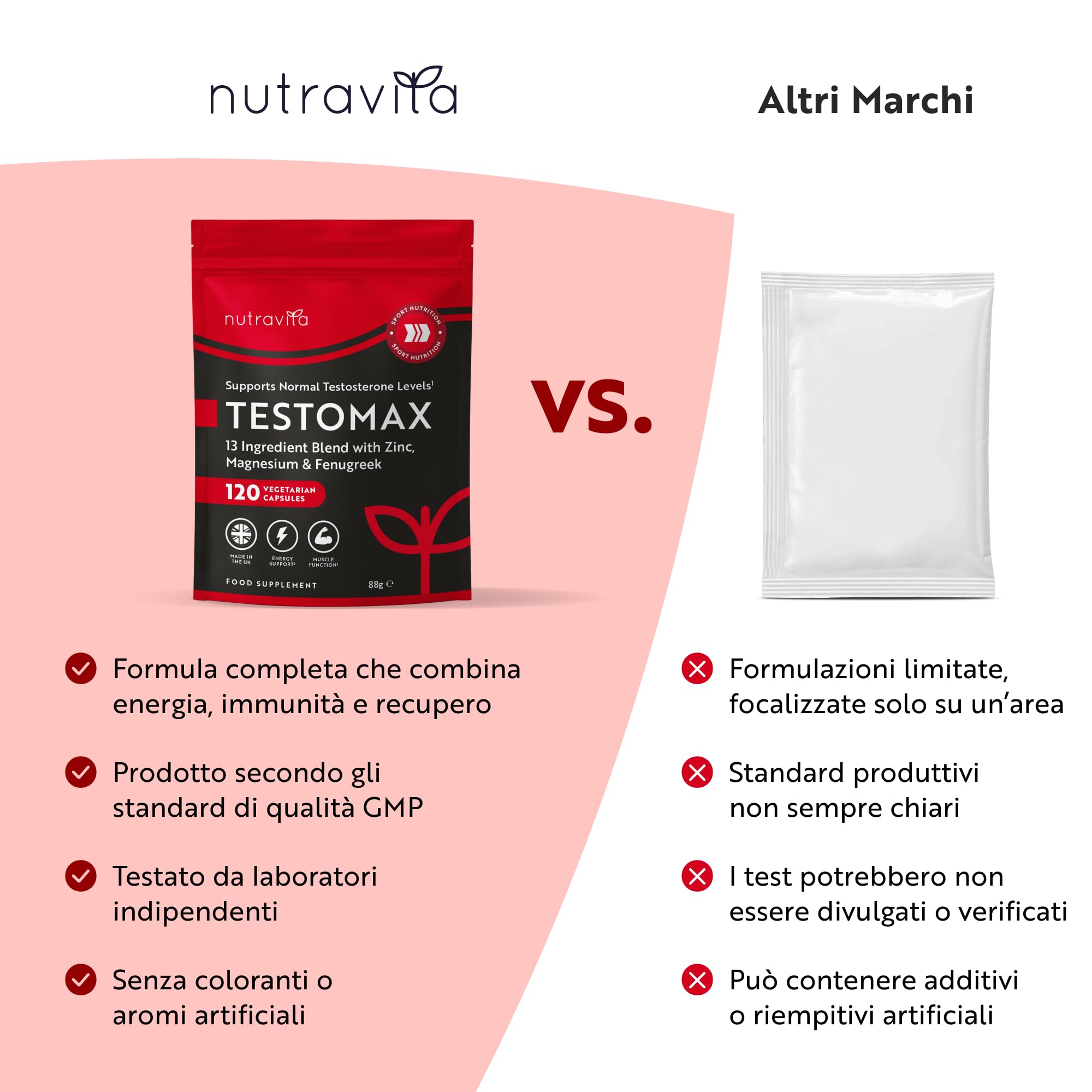 Nutravita Integratore Multinutriente con Ginseng, Maca, Fieno Greco, Zinco e Magnesio – 13 Ingredienti Attivi con Vitamine A, B12, D3 e K2 – 120 Capsule