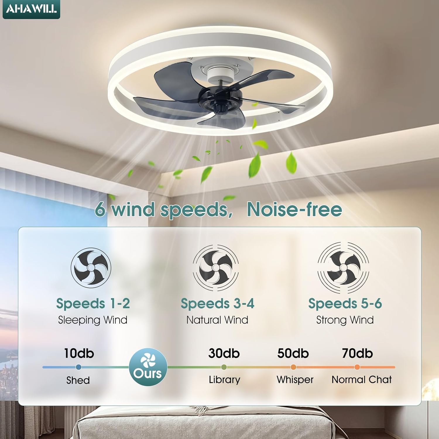 AHAWILL Moderne Deckenlampe mit Ventilator Weiß 50 cm, LED Dimmbar 3000–6500K, 6 Stufen, Fernbedienung & App, Reversibel, Timer, Flacher Ventilator für Schlafzimmer (Weiß)