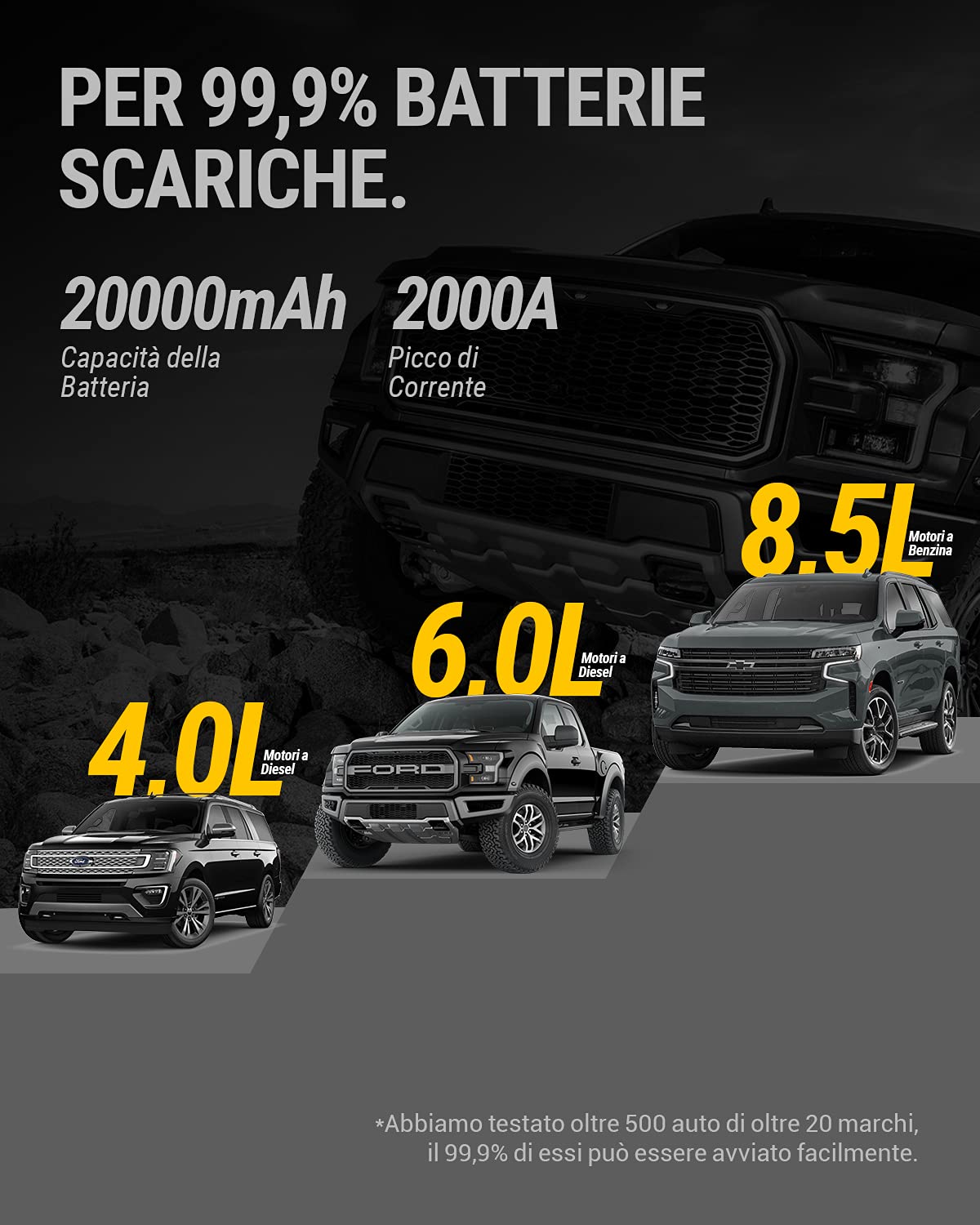 HULKMAN Alpha 85S Avviatore Batteria Auto 2000A 20000mAh Portatile Booster Avviamento Auto Professionale per 8,5L Benzina e 6L Diesel Motori con Carica Rapida 65W Batteria al Litio e -40℉ Start Tech