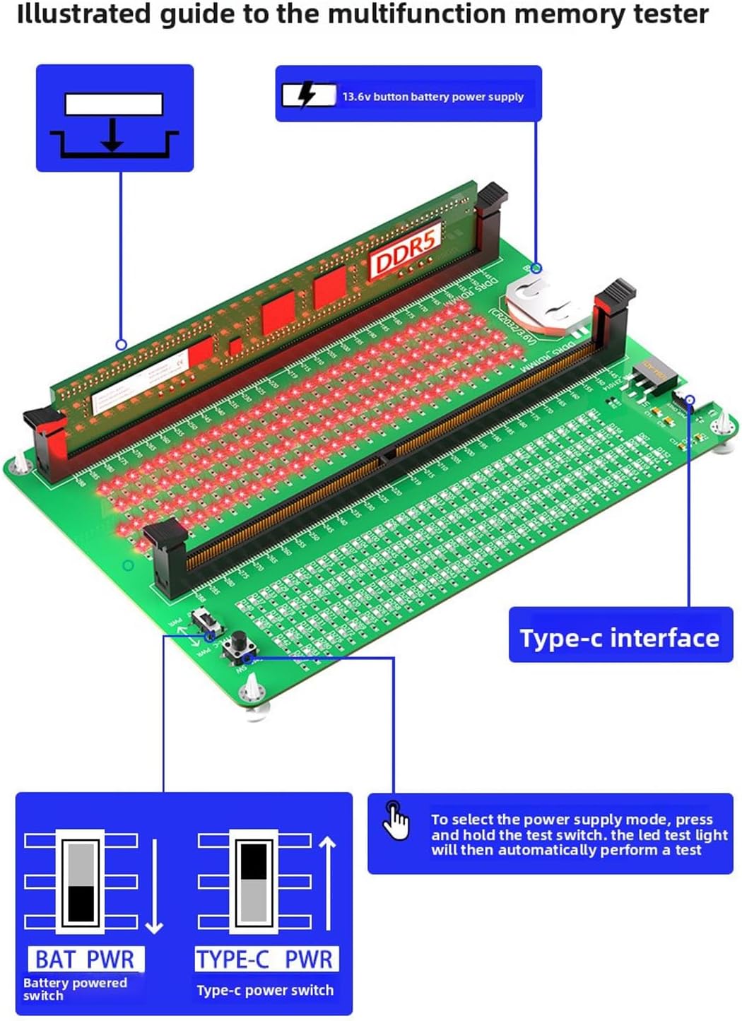 DDR5 Memory Tester, DDR5UDMM DDR5RDIMM Tester Card with LED Light, for Fixing Desktop and Server Computers