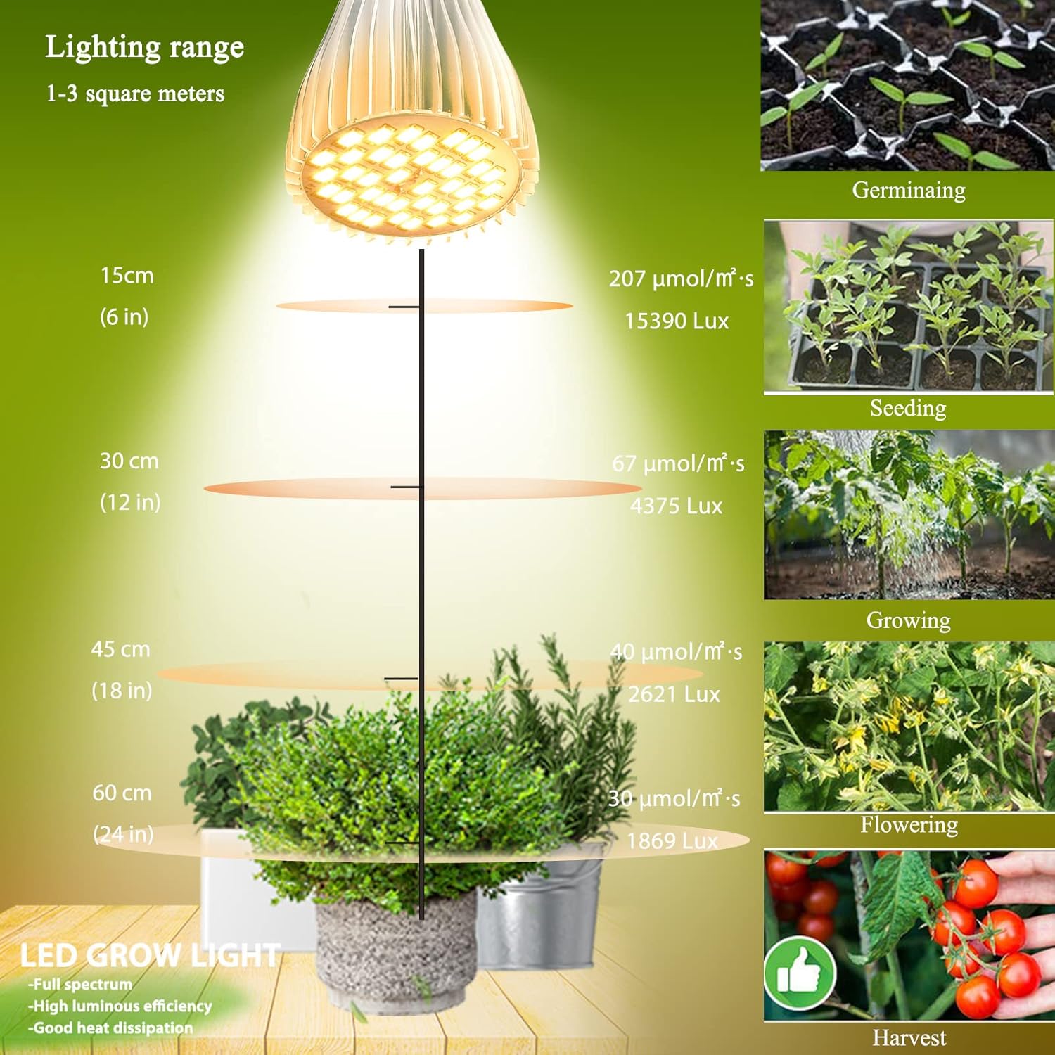MILYN 4 Pack LED Grow Light Bulb, 30W Full Spectrum Plant Light Bulb Warm LED Grow Lights for Indoor Plants Vegetables, Flowers, Houseplants and Seedlings, E26 Lamp for Greenhouse, Garden, Hydroponic