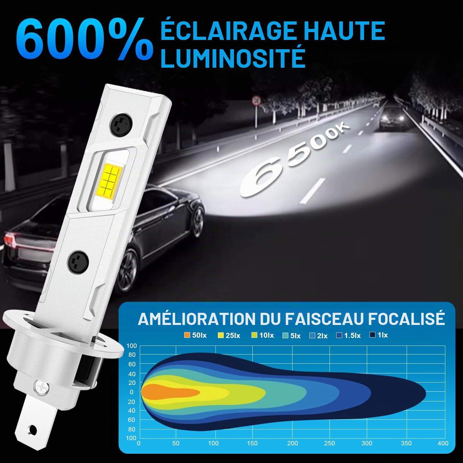 Sycreek Ampoule H1 Led 2025 Améliorée Phare Pour Avec Ventilateur, 16 Pcs LED,120W 30000LM 600% Super Luminosité 6500K Blanc LED H1