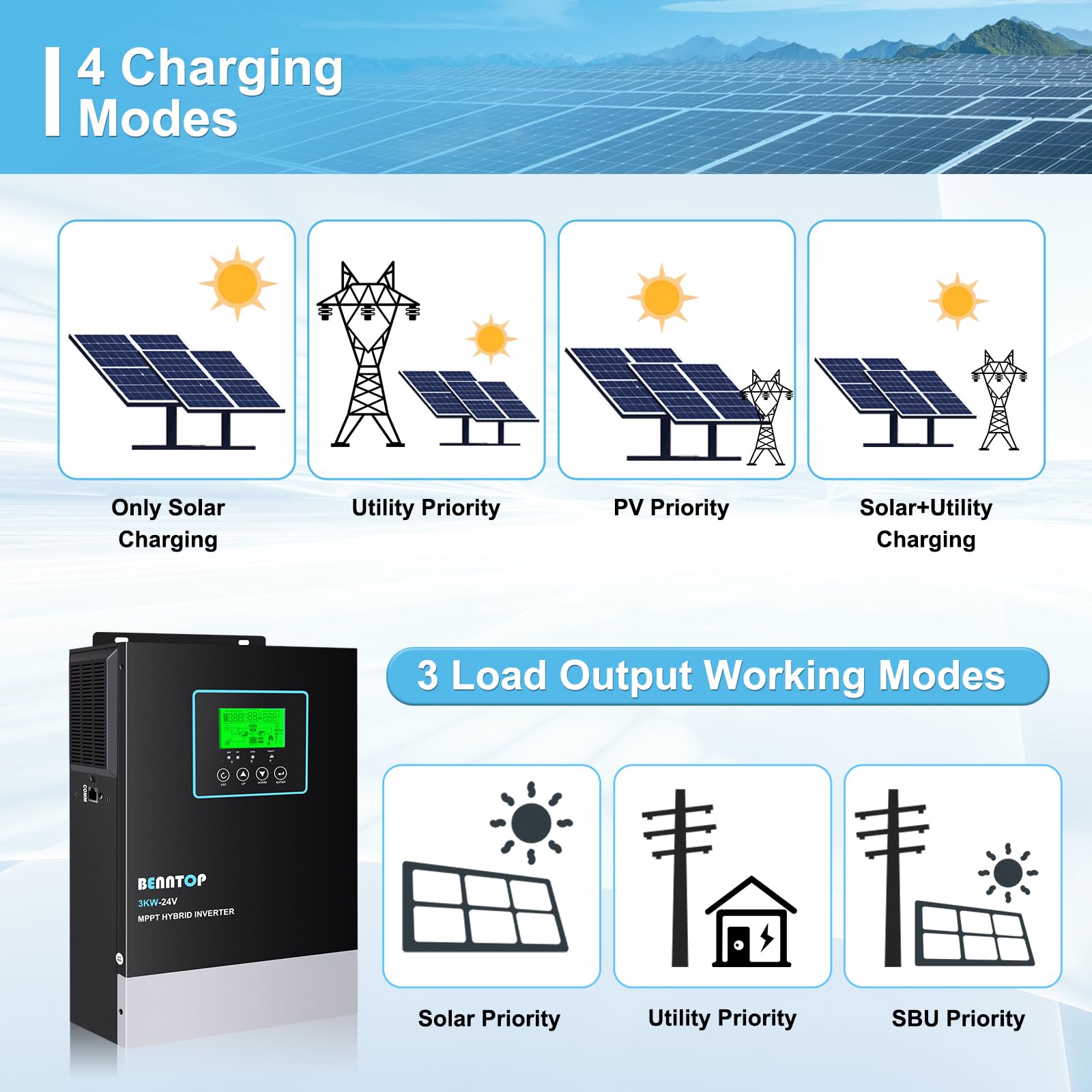 3000W Hybrid Solarwechselrichter Off Grid 24V DC zu 230V AC Wechselrichter Reiner Sinus mit 80A MPPT,Max. PV-Eingang 400V für Blei-Säure und Lithium Batterien
