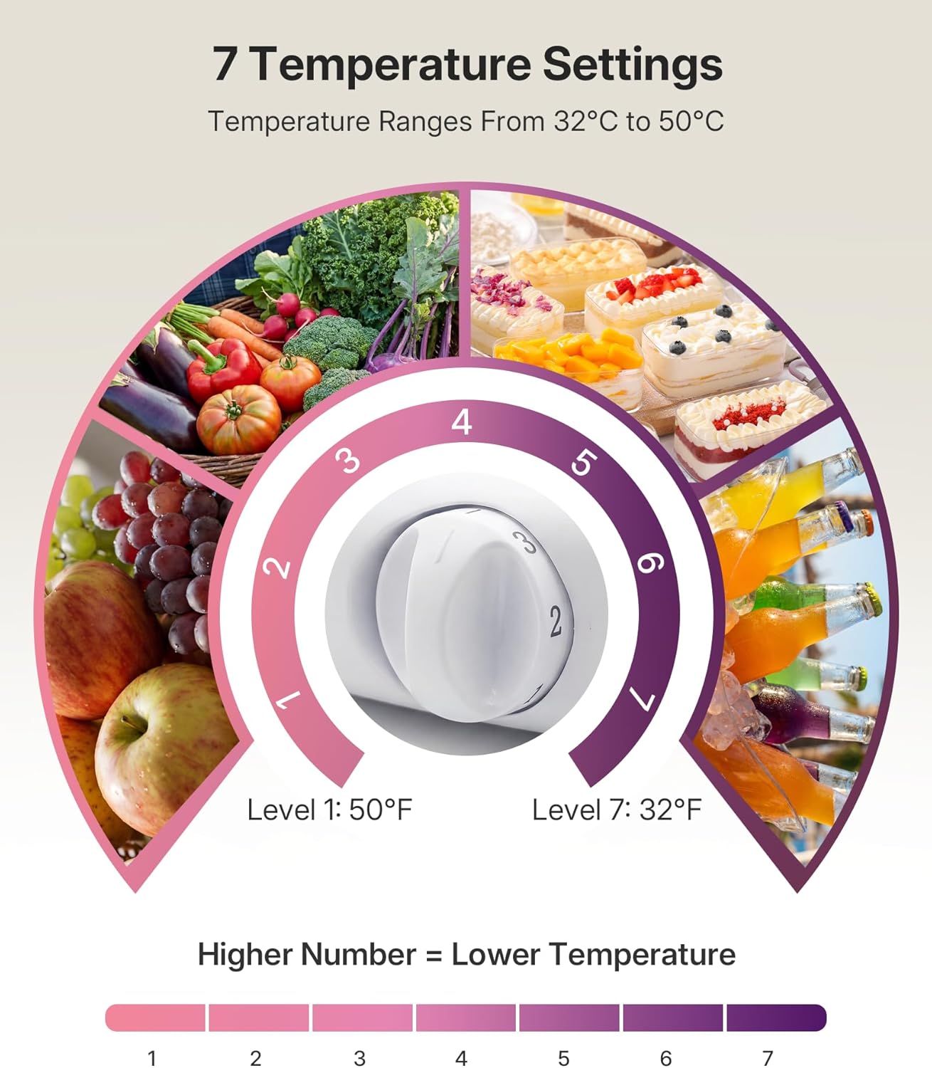 Upstreman 3.2 Cu.Ft All-Refrigerator Mini Fridge, Single Door Small Refrigerator, Dorm Fridge with 7 Adjustable Thermostat, Compact Refrigerator for Office, Bedroom or Dorm,Pink-CR32