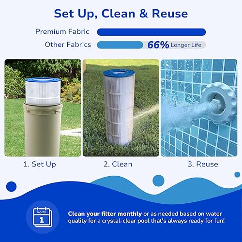 Miniatura 7 de Fil-fresh Cartuchos de filtro de piscina CC150 compatibles con Pentair Clean & Clear 150, repuesto para Pleatco PAP150, Pentair R173216, Unicel
