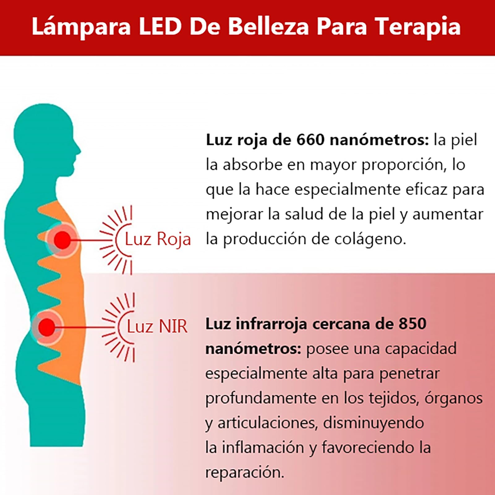 GOURIXIN Panel De Terapia De Luz Roja LED 2025, Grado Clínico, 300 W, 660 NM, Luz Roja, 850 NM, Infrarrojo Cercano. para Rostro Y Cuerpo. Tiempo Ajustable. Alivia El Dolor Negro