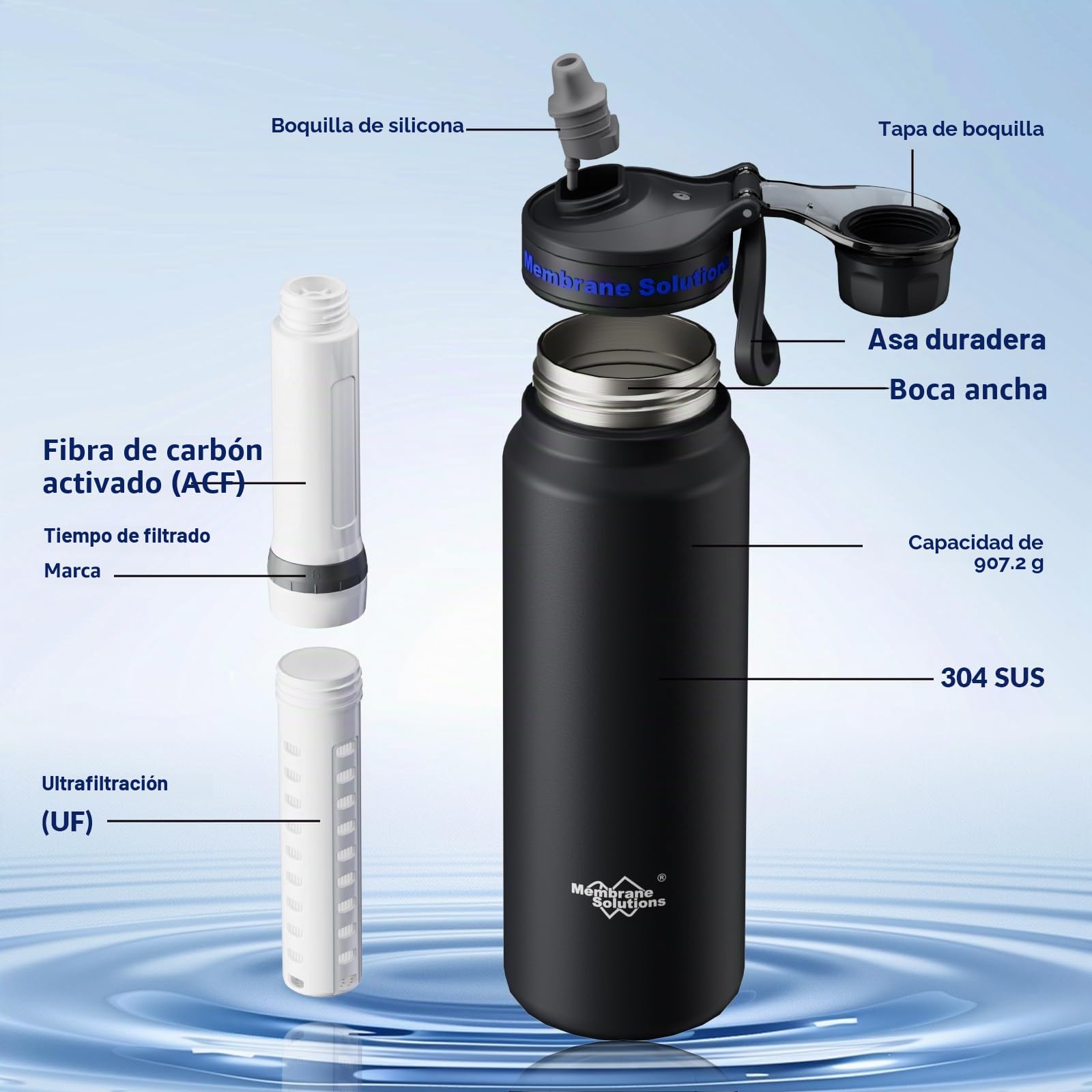 Membrane Solutions Botella de Filtro de Agua Supervivencia de Acero Inoxidable 900 ml (32 oz), Cartucho de Filtro ACF + UF, Elimina el 99,9999% de E.coli, Precisión de 0,1 μm, Emergencia, Negro