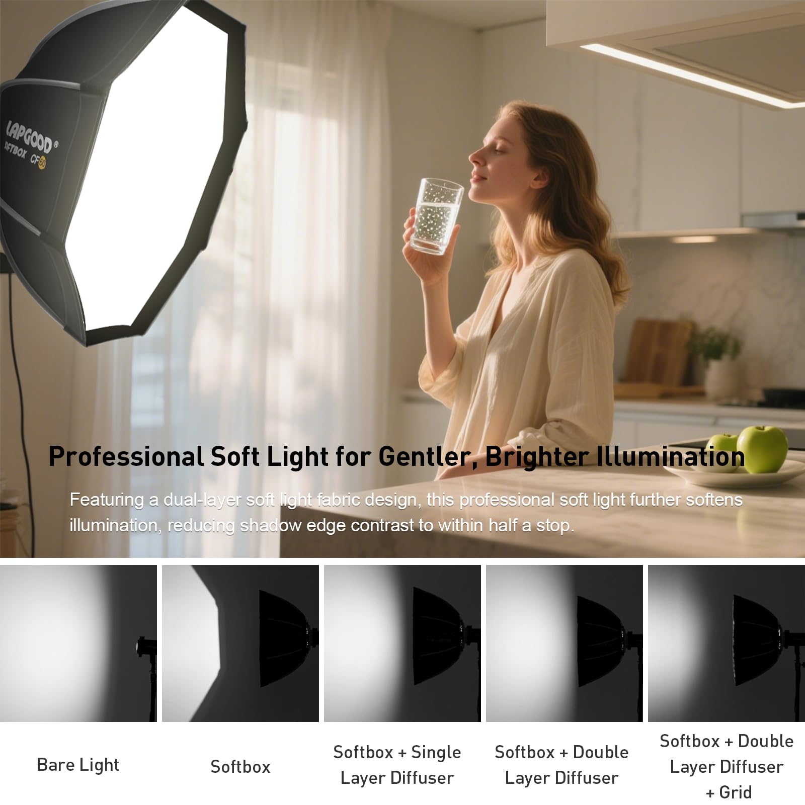 Bowens Mount Softbox 80CM Handheld Quick Set-up, S-Type Bracket Kompatibel mit Godox Canon Sony Fuji YongNuo Flash AD200PRO V1 TT600 V860III 430EXIII SB500 YN320EX YN560